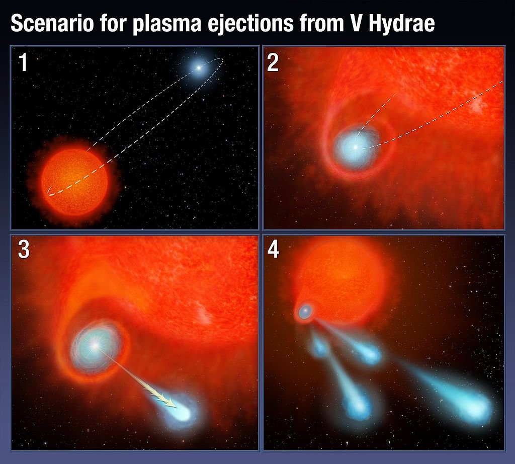 https://aboutspacejornal.net/wp-content/uploads/2022/04/1024px-Artists_Illustration_of_Scenario_for_Plasma_Ejections_from_V_Hydrae1.jpg